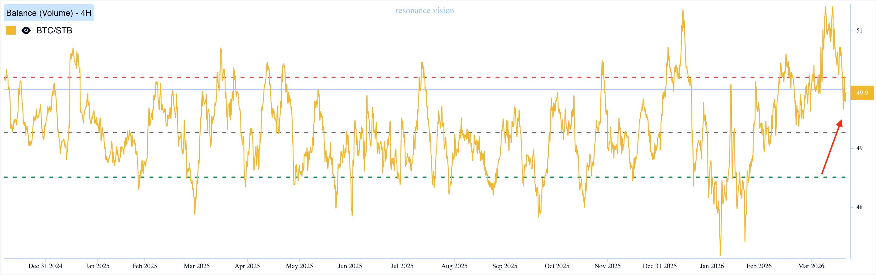 Balance - Market Delta