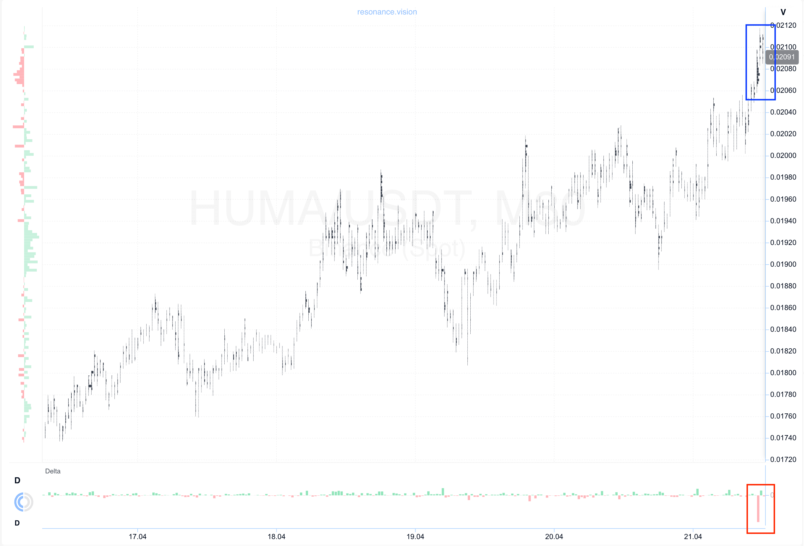 Cluster Graph - HUMA