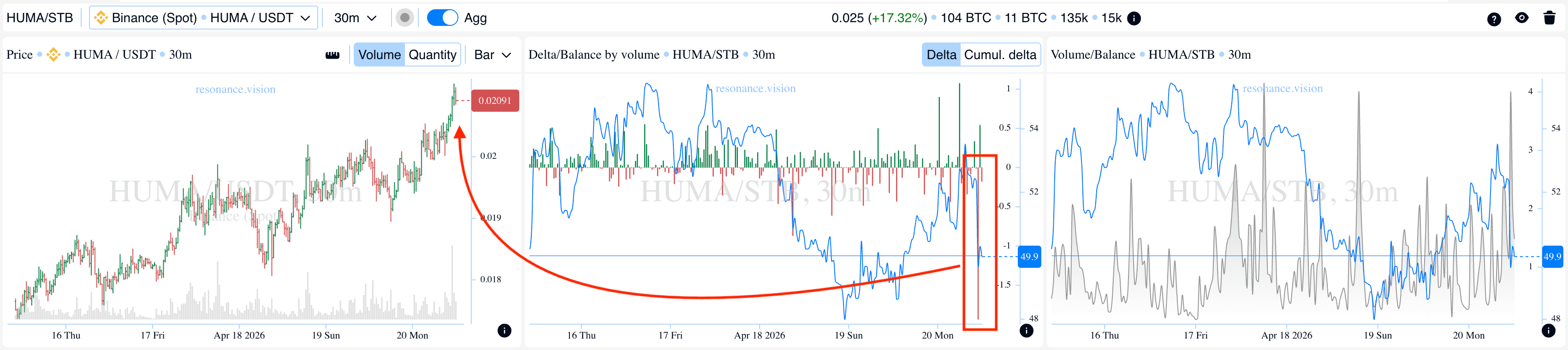 Aggregated Data - Dashboard