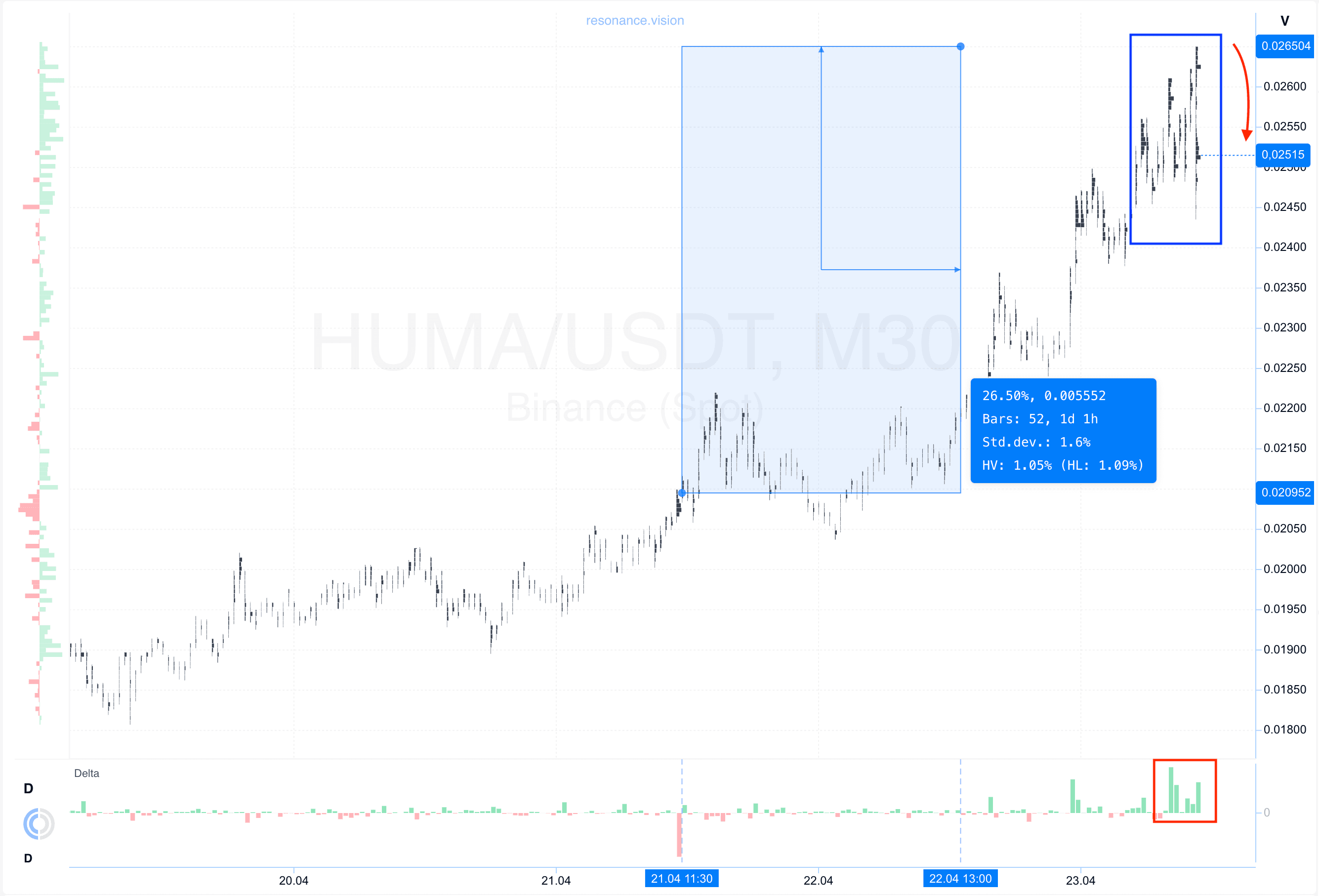 Cluster Graph Evaluation Result