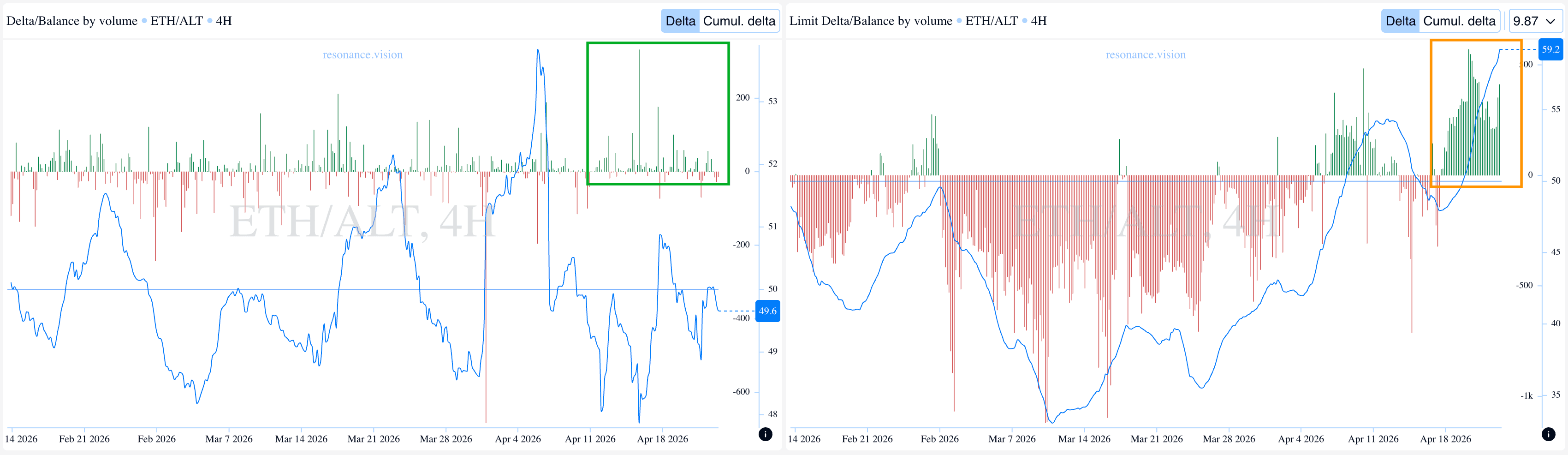 Aggregated Data - Dashboard