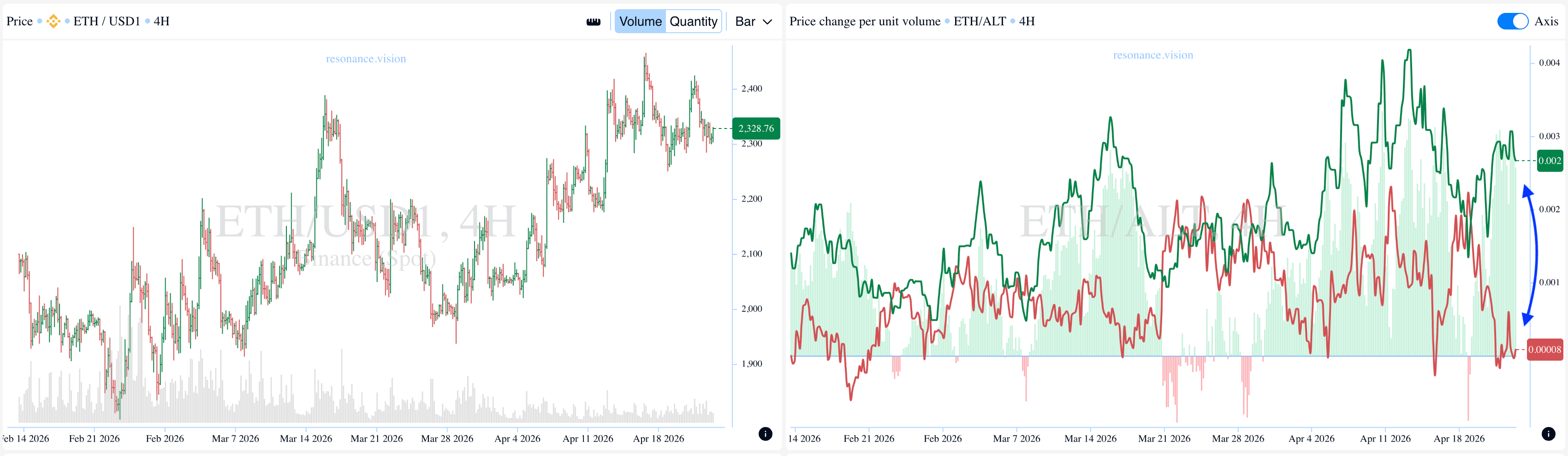 Aggregated Data - Dashboard