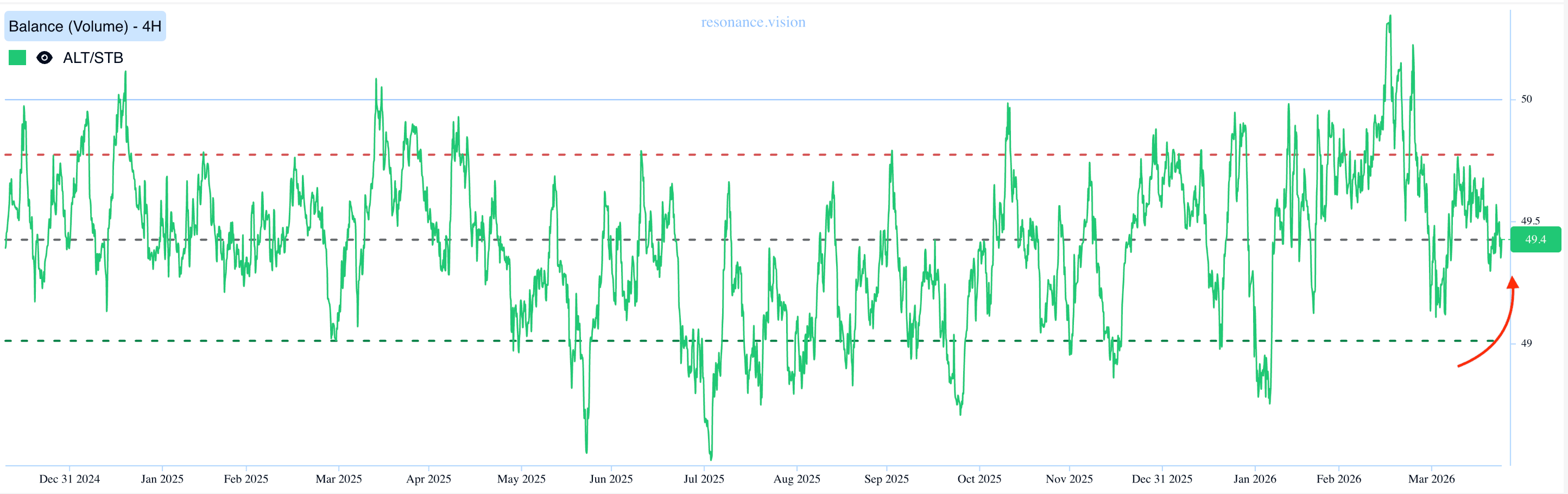 Balance - Market Delta