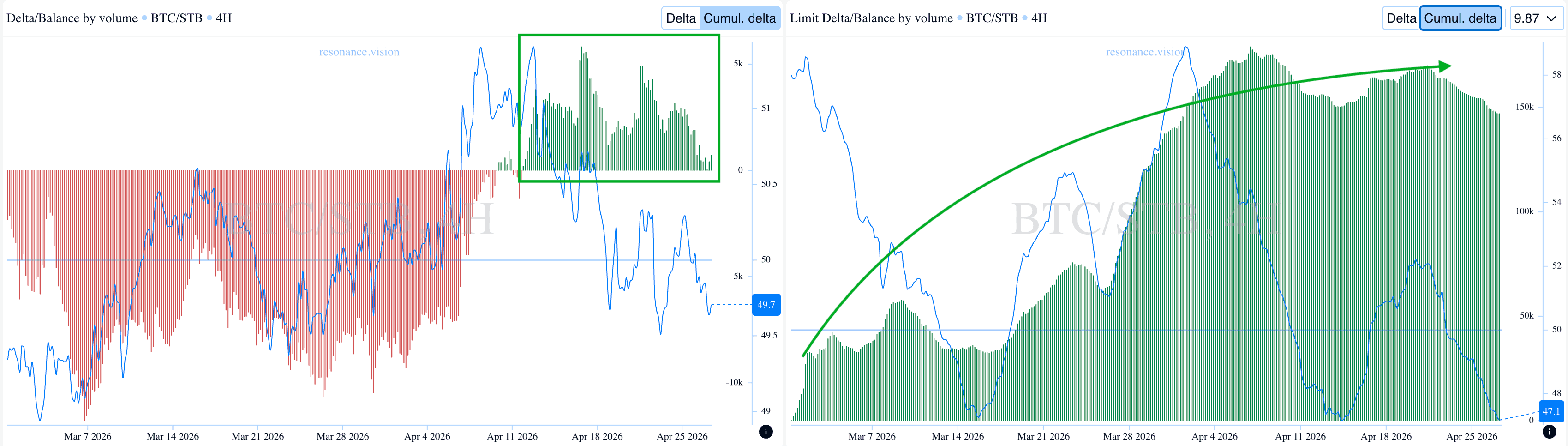 Aggregated Data - Dashboard