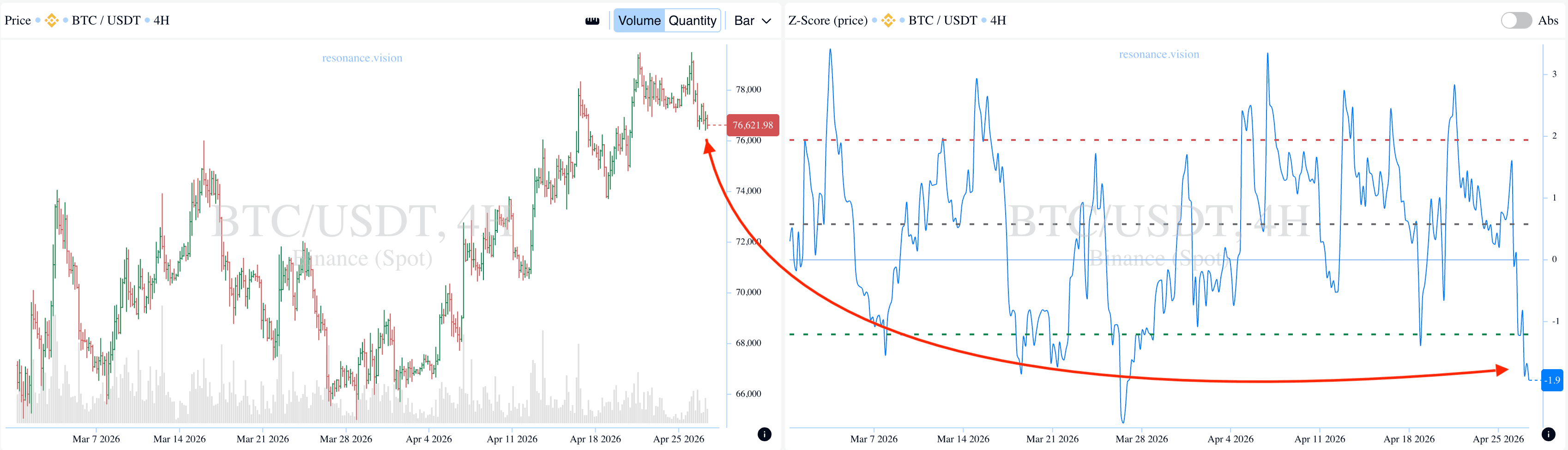 Aggregated Data - Dashboard