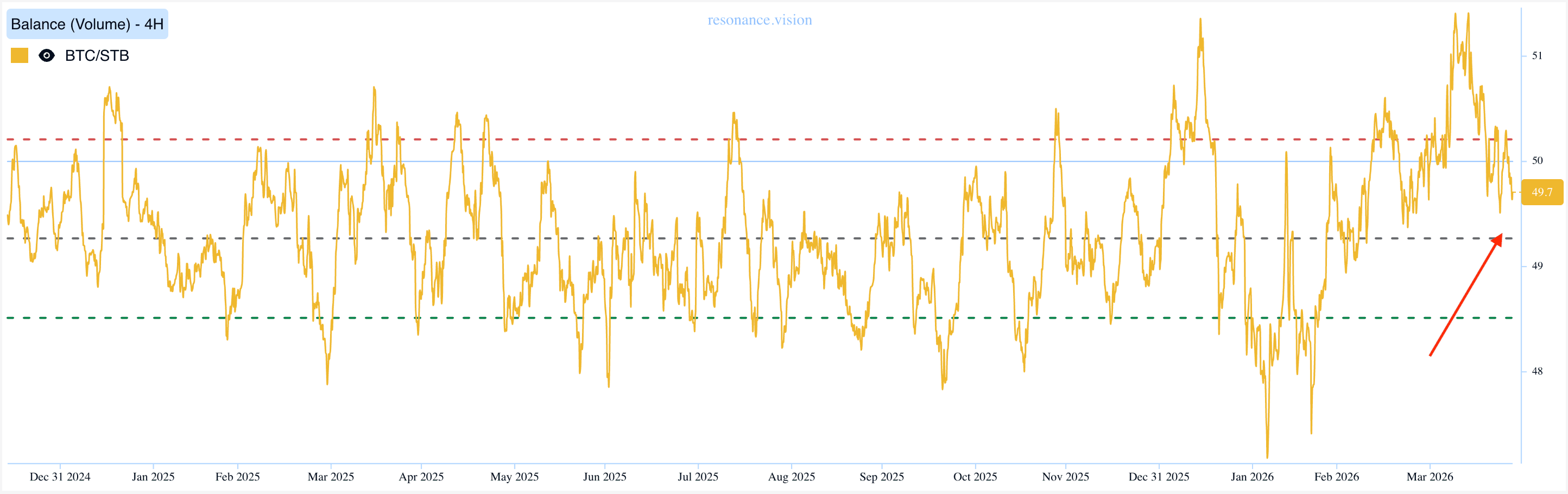 Balance - Market Delta