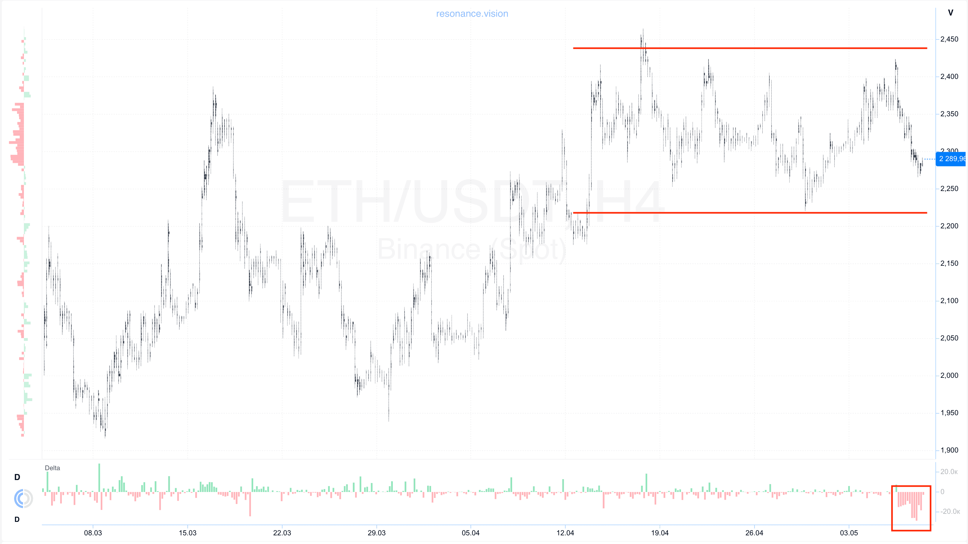 Кластерный график - ETH