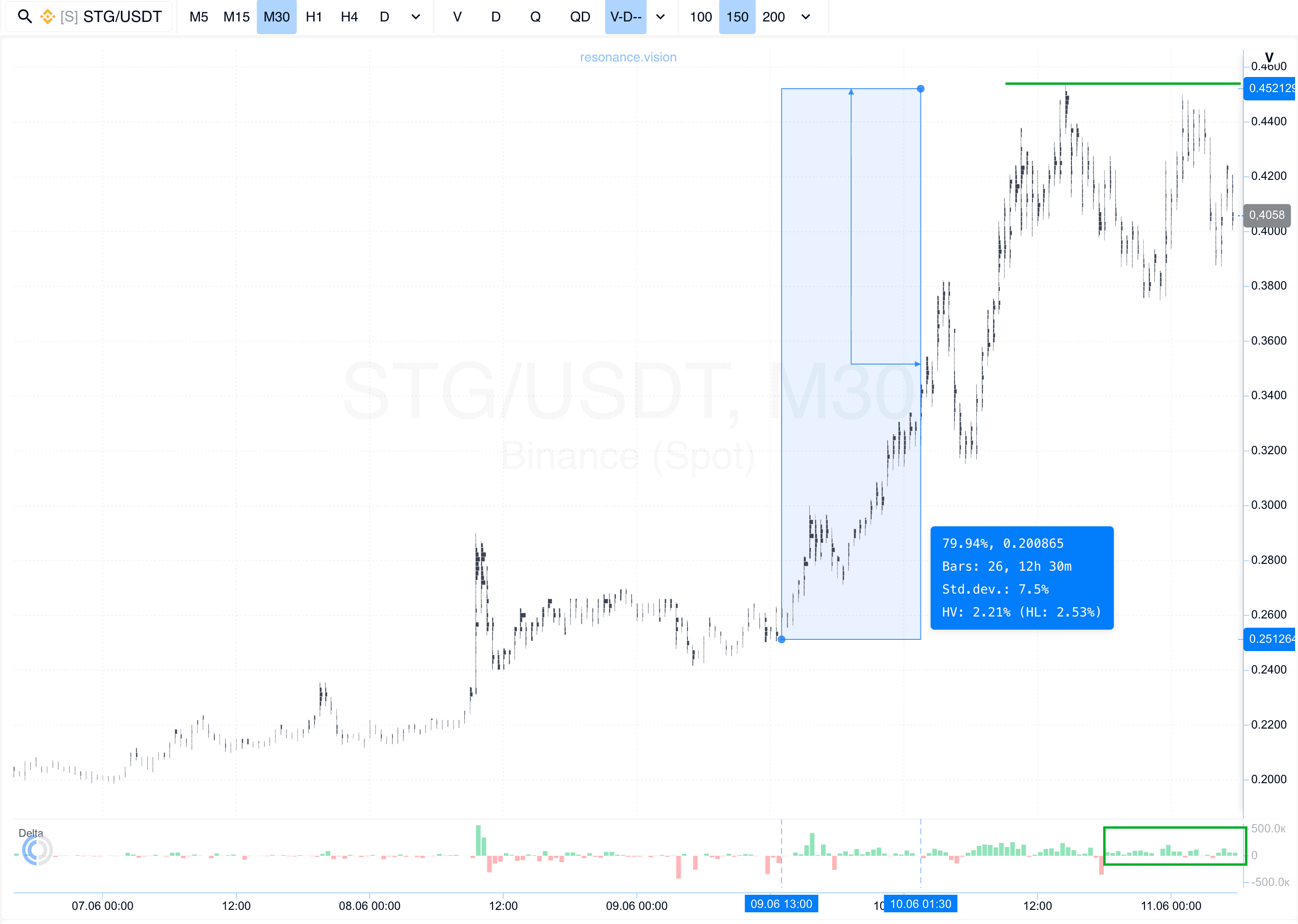 Cluster Chart Evaluation Result