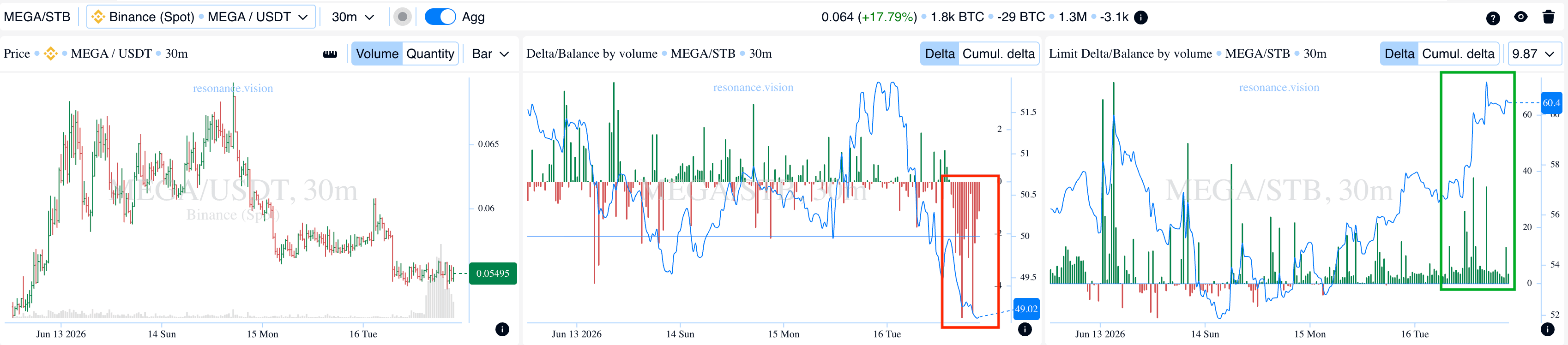 Aggregated Data - Dashboard
