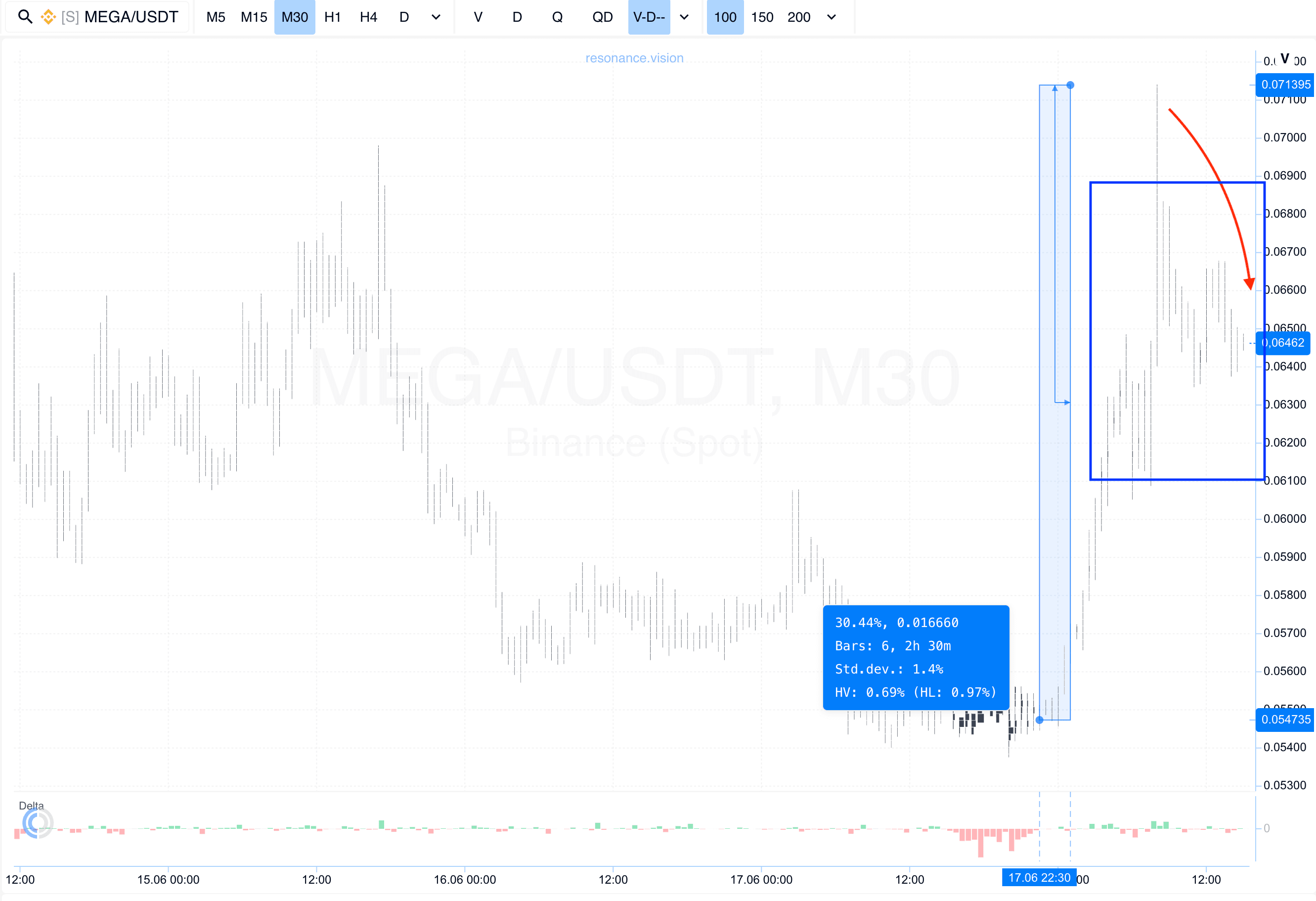 Cluster Chart Evaluation Result