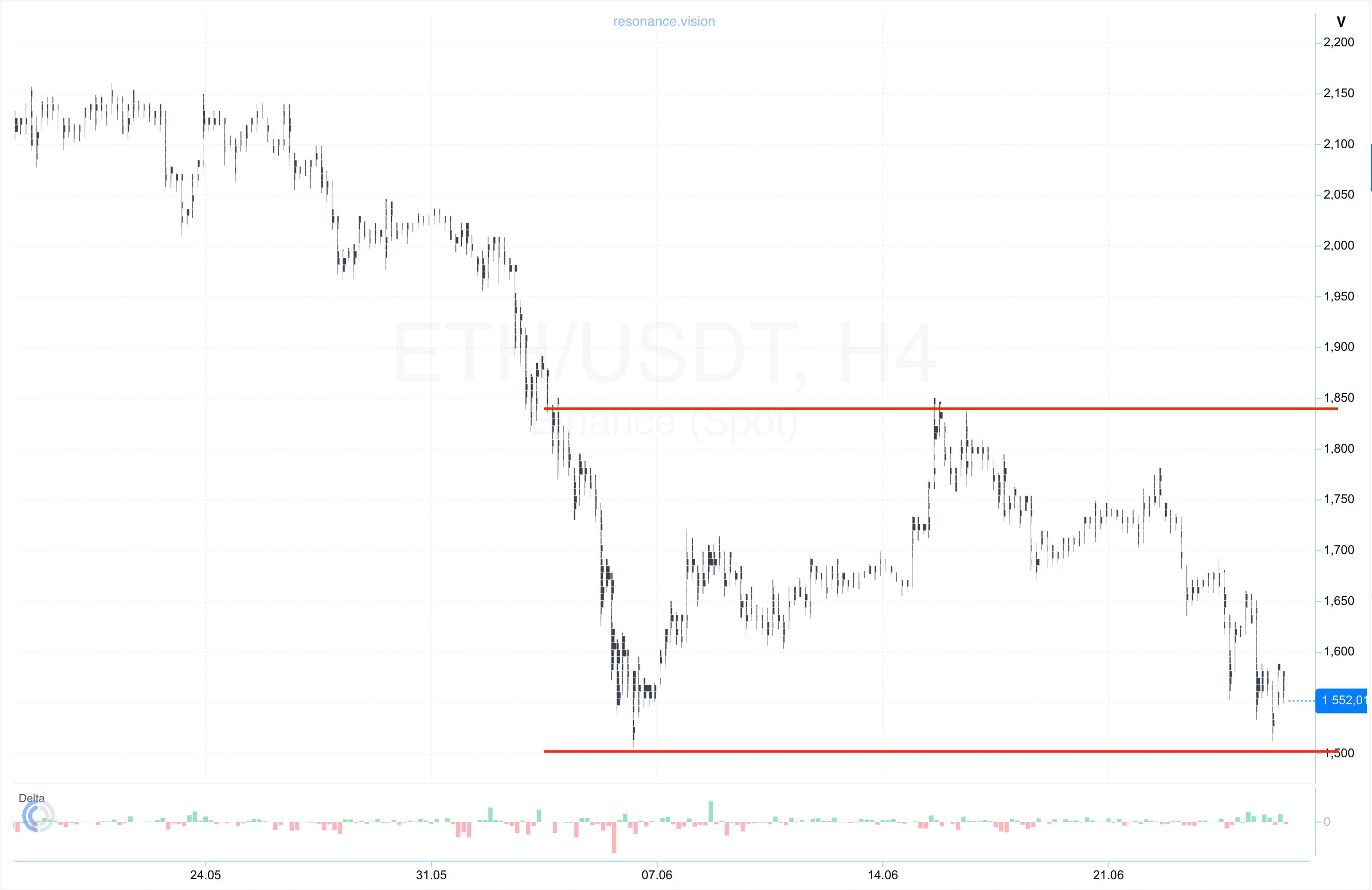 Cluster Chart - ETH