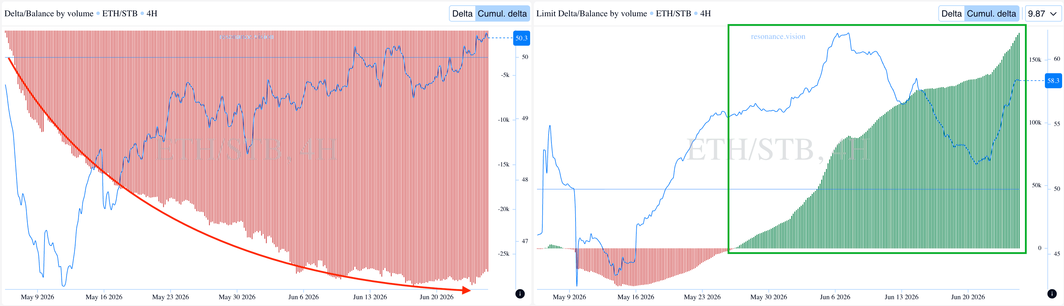 Aggregated Data - Dashboard
