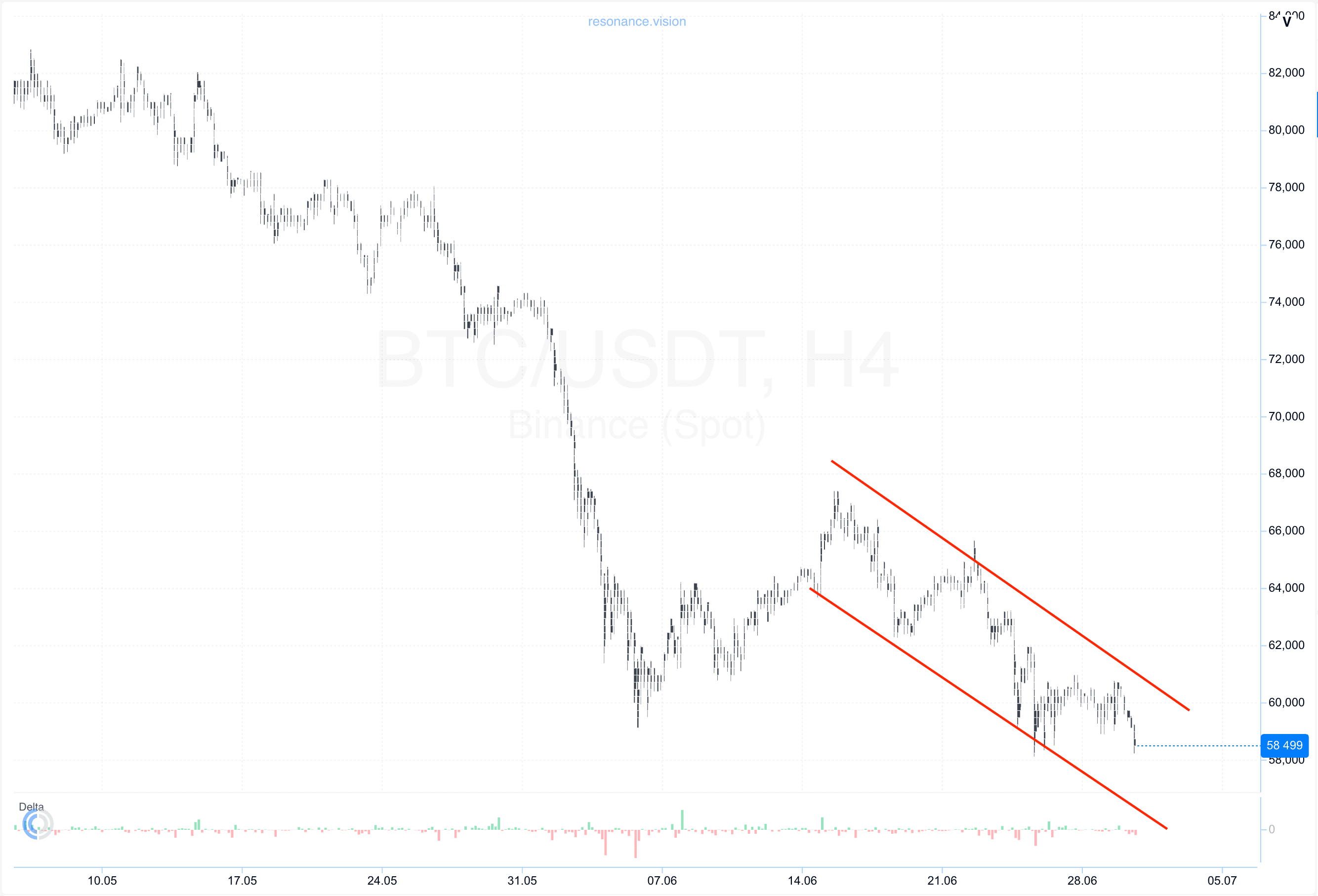 Cluster chart - BTC
