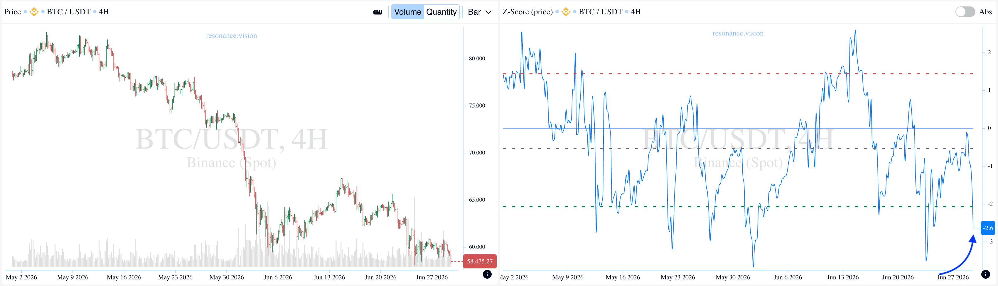 Aggregated Data - Dashboard