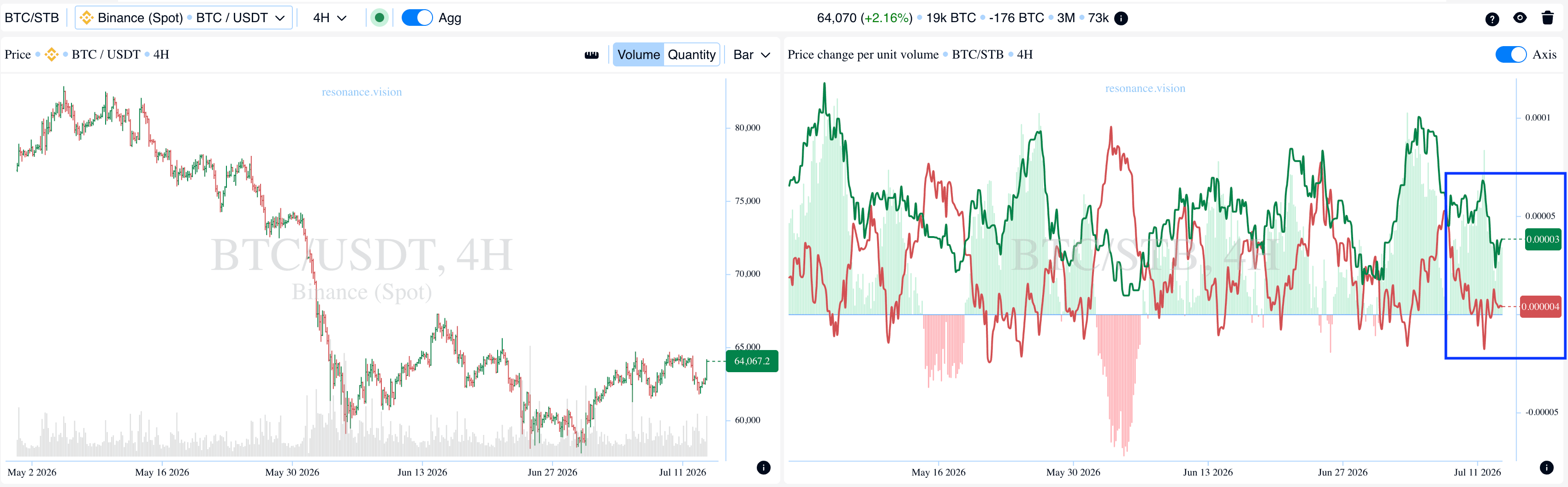 Aggregated data - Dashboard