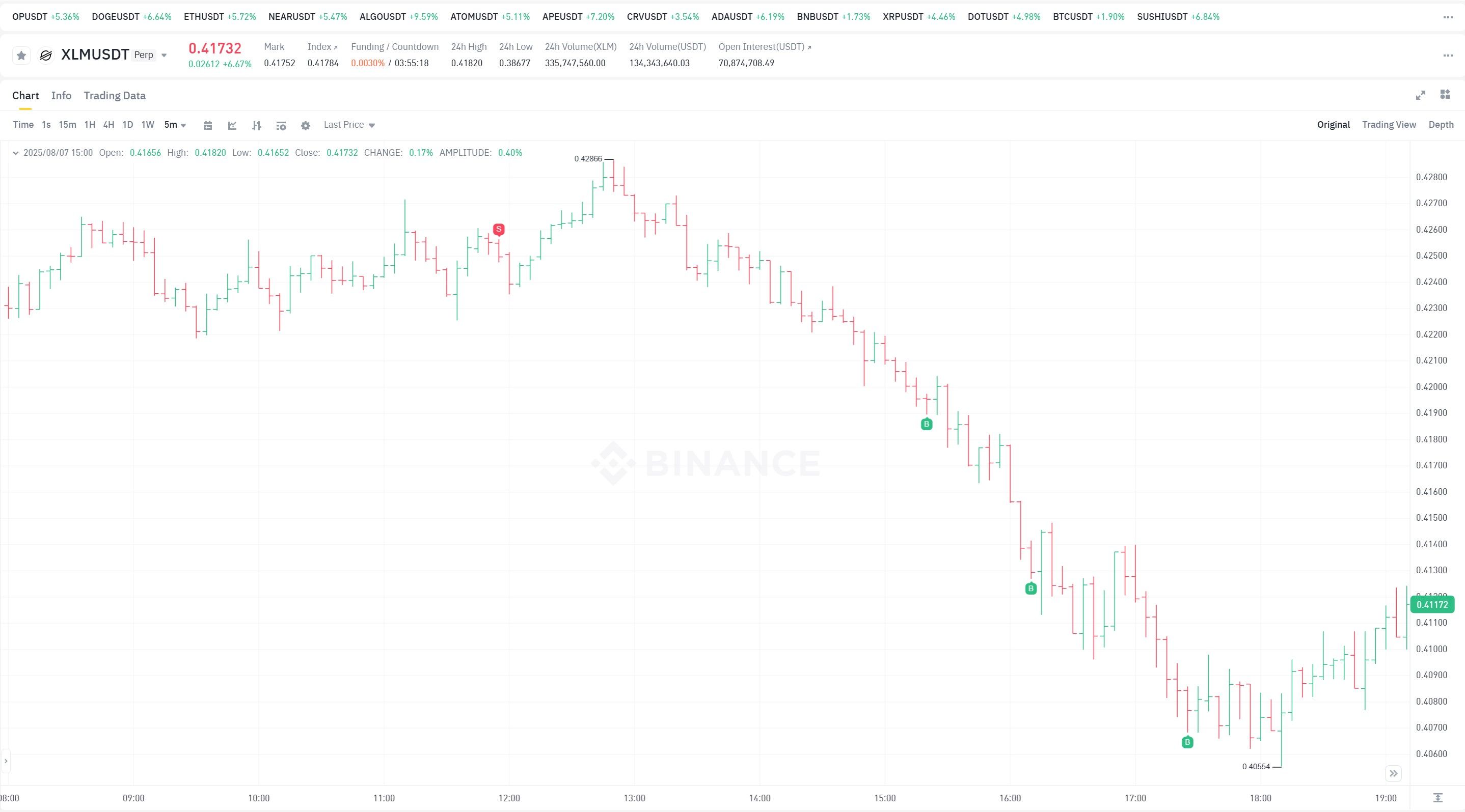 Скальпинг - XLM