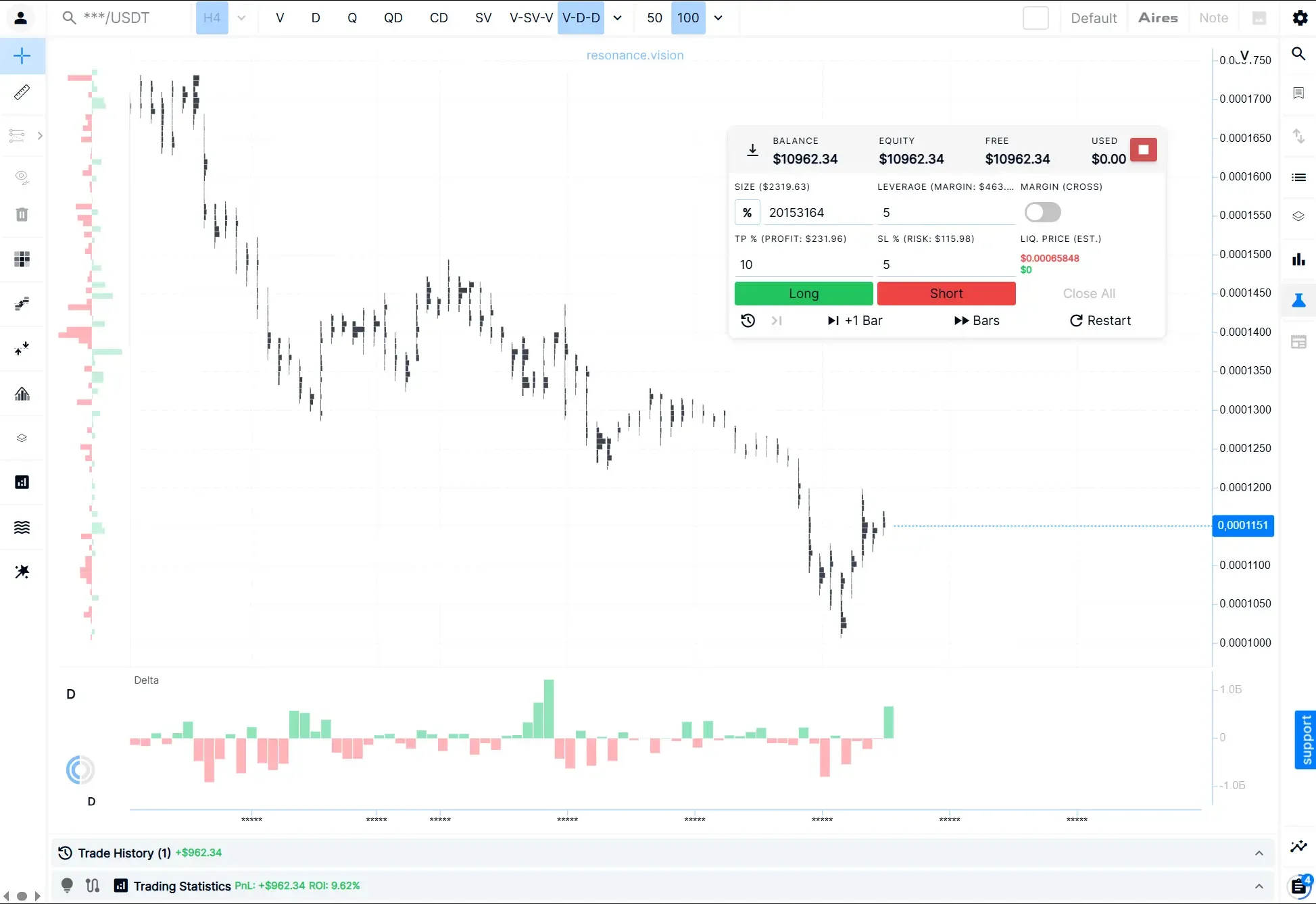 Historical crypto market simulation in Resonance Trading Simulator with future price action hidden.