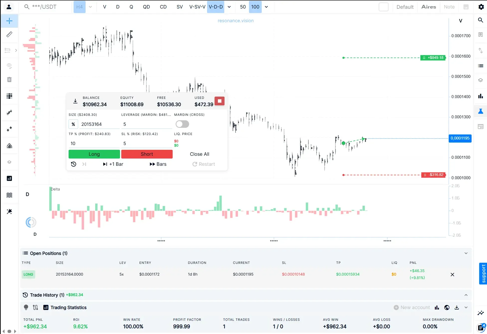 Simulated crypto trade in Resonance Trading Simulator with entry, stop-loss, and take-profit levels.