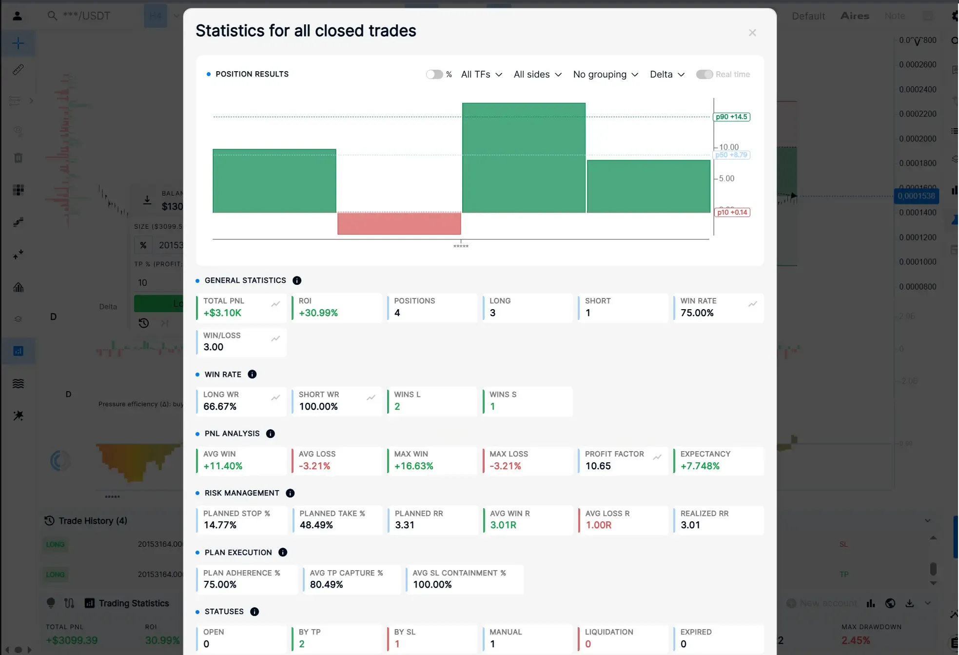 Trading statistics and closed trade history in Resonance Trading Simulator.