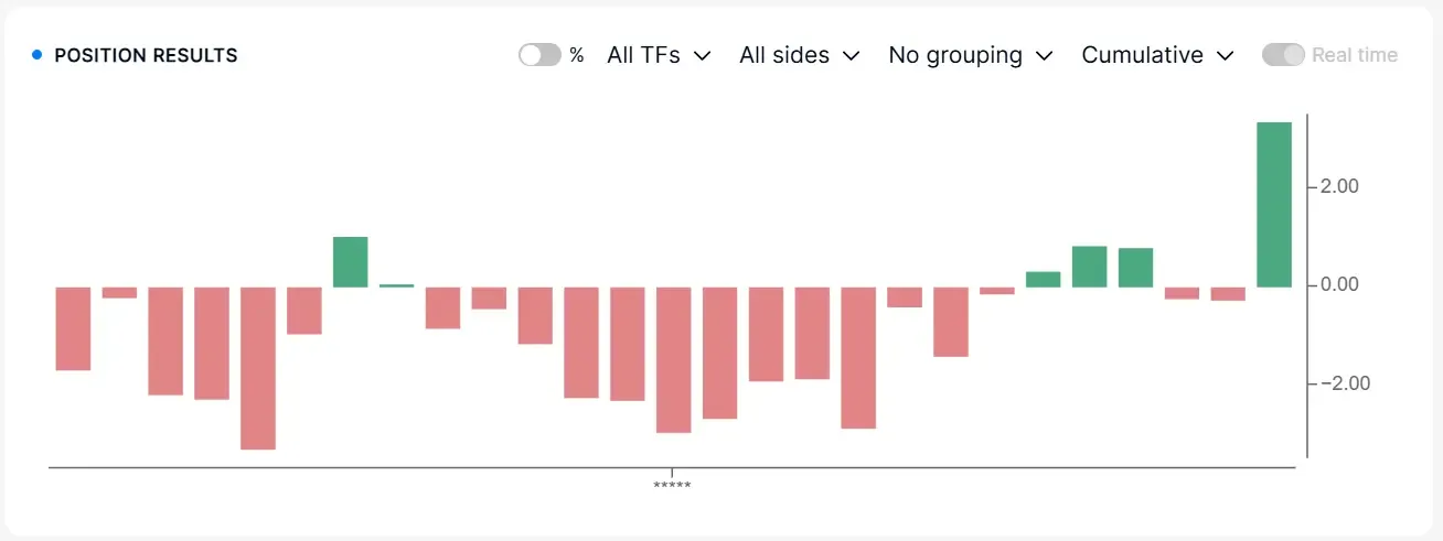 cumulative-trading-results-resonance-simulator.webp