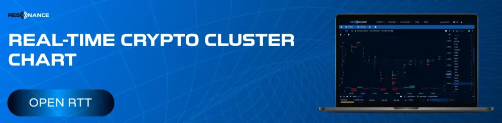 Real-time crypto cluster chart.  
Analyze exchange activity live.  
Spot large trades and smart moves.
