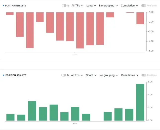 long-vs-short-trading-performance-resonance.webp