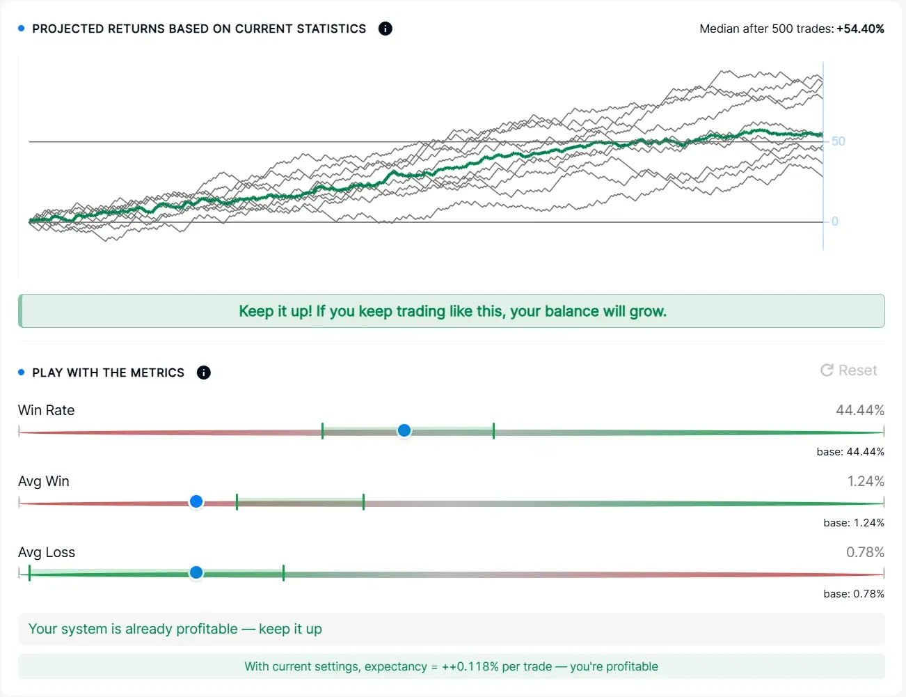 projected-returns-current-trading-statistics-resonance.webp