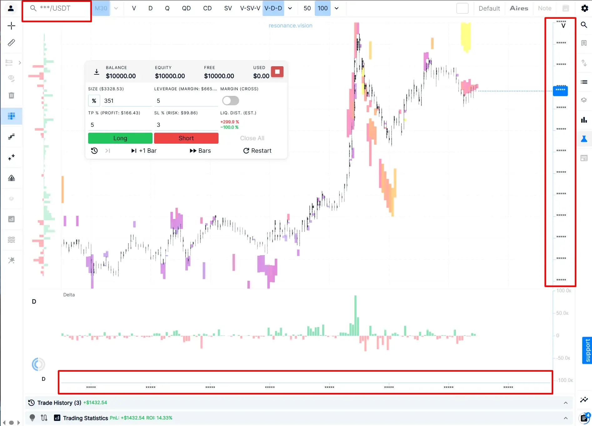 Випадкова історична симуляція в Trading Simulator від Resonance з прихованими назвою монети, датою, ціною та майбутнім рухом.