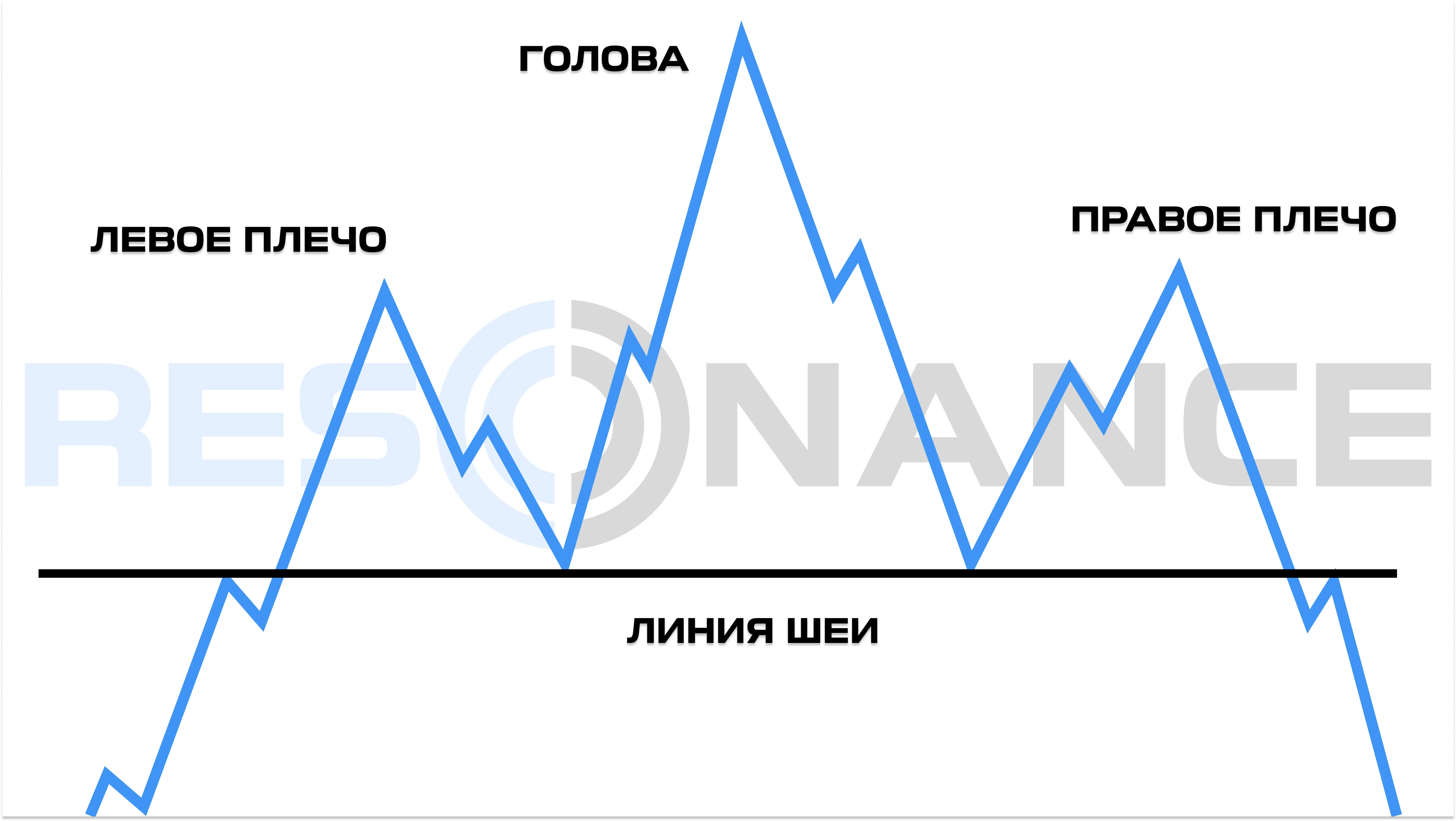фигура Голова и Плечи