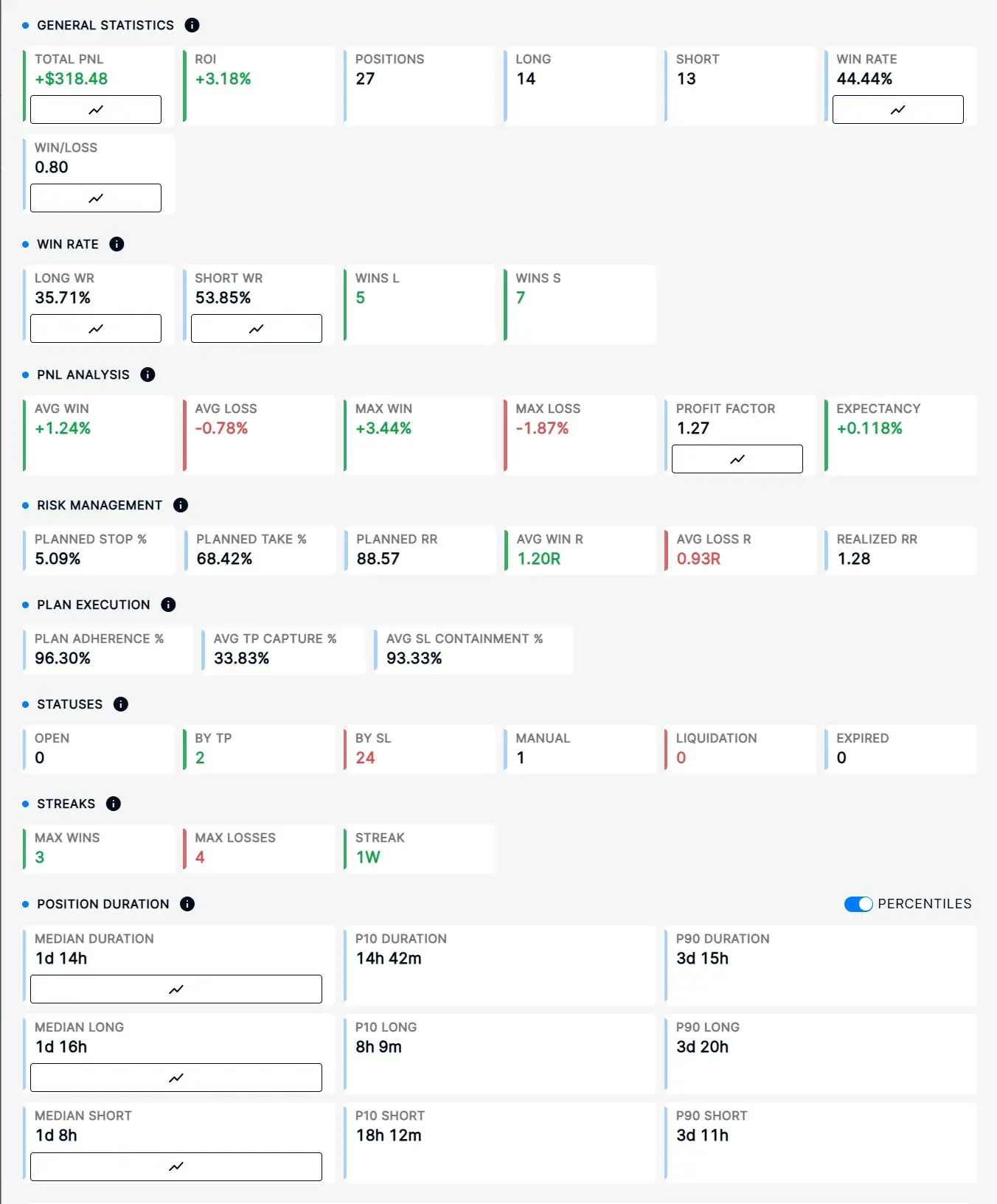 trading-performance-statistics-resonance-simulator.webp