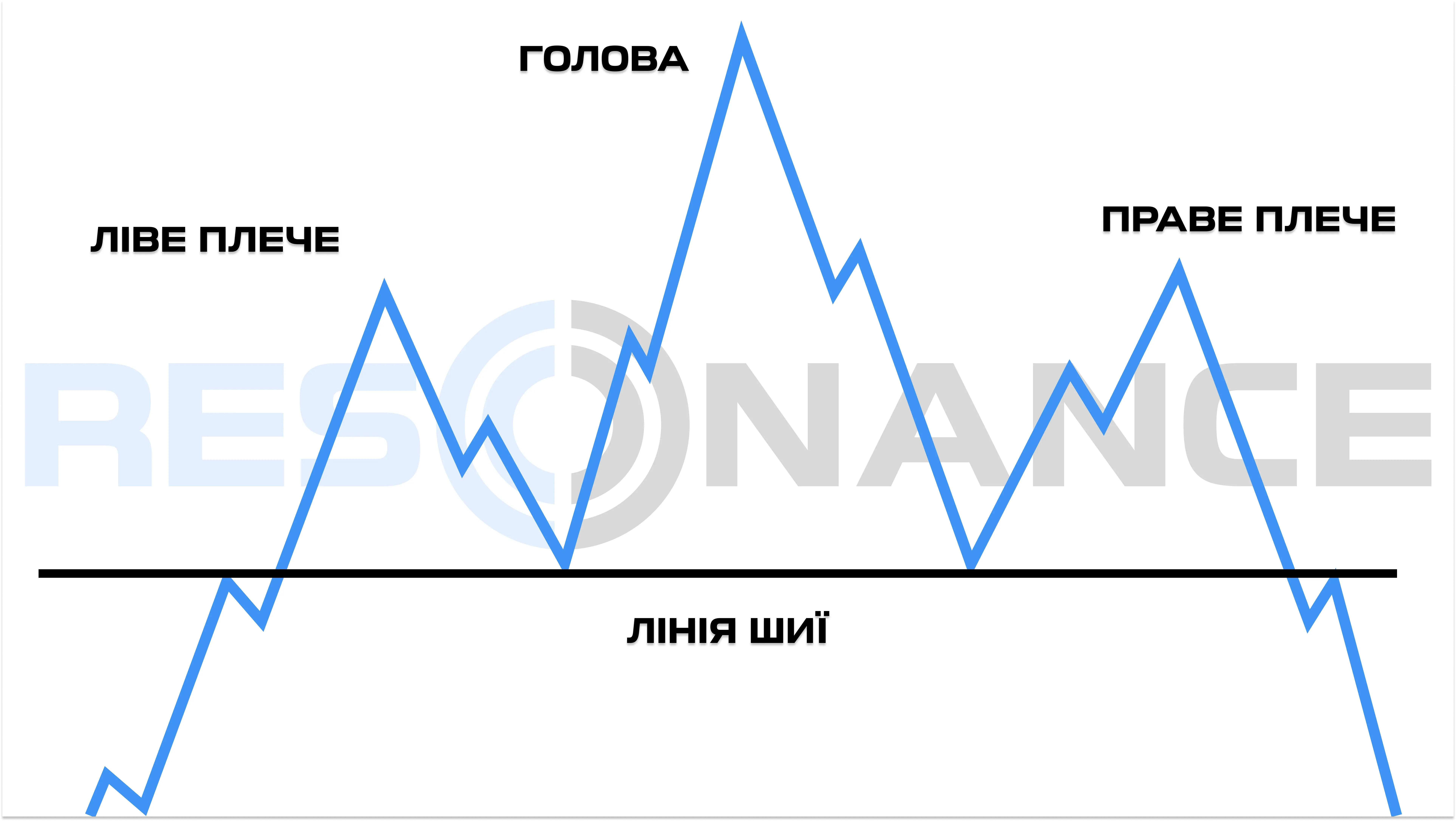 фігура Голова і Плечі