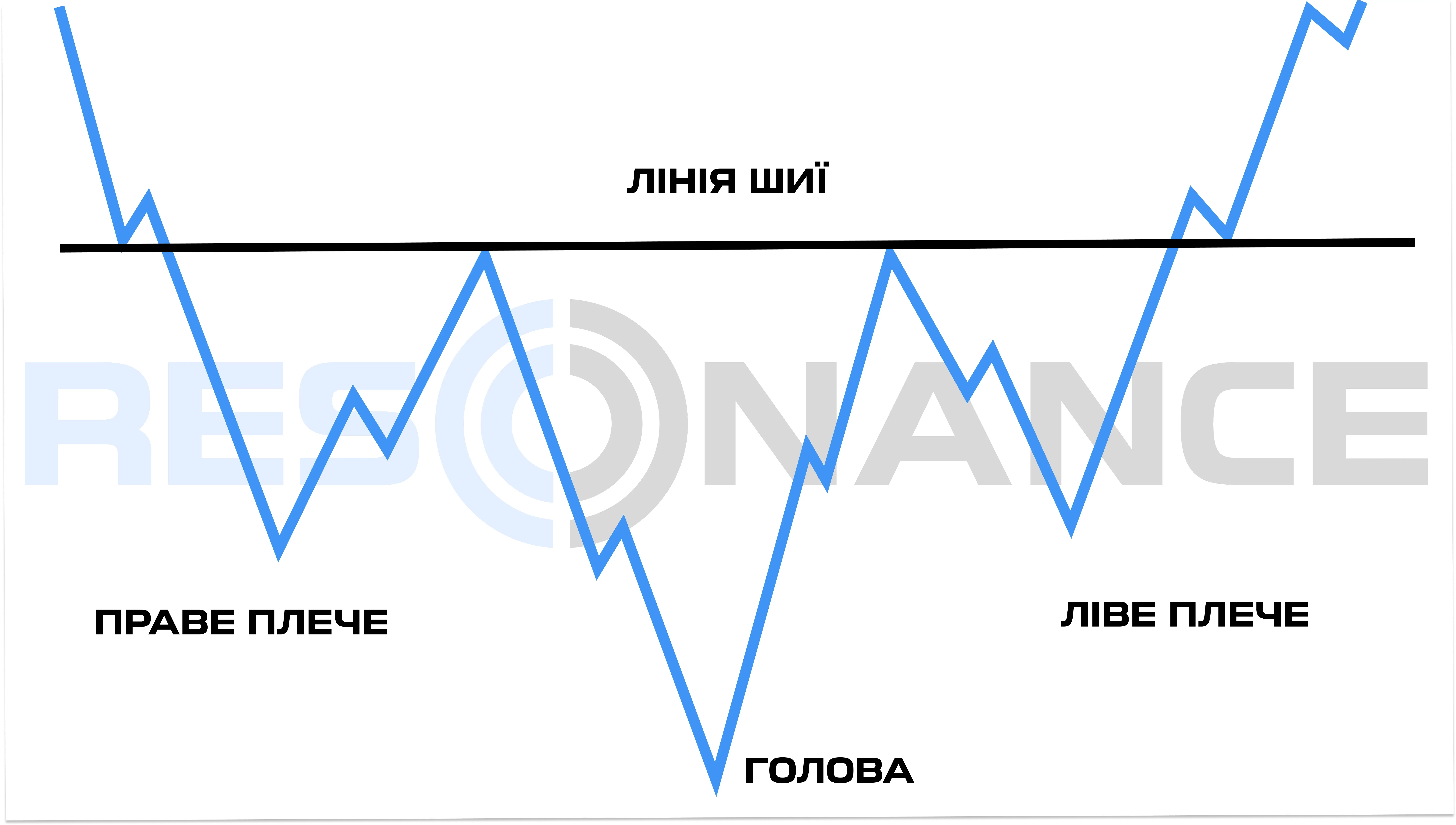 перевепнута фігура Голова і Плечі