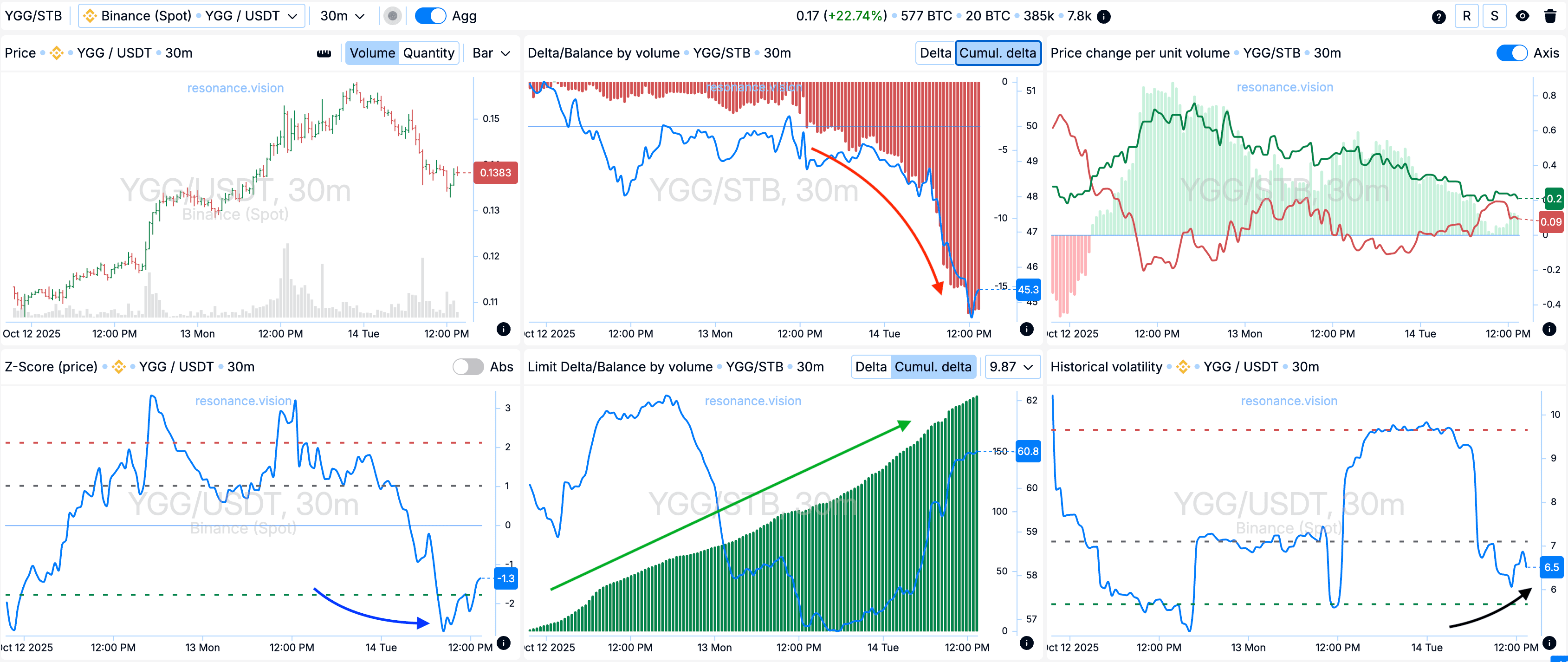 Aggregated Data - Dashboard