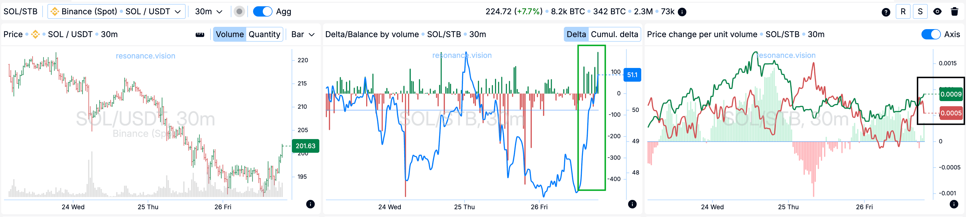 Aggregated Data - Dashboard