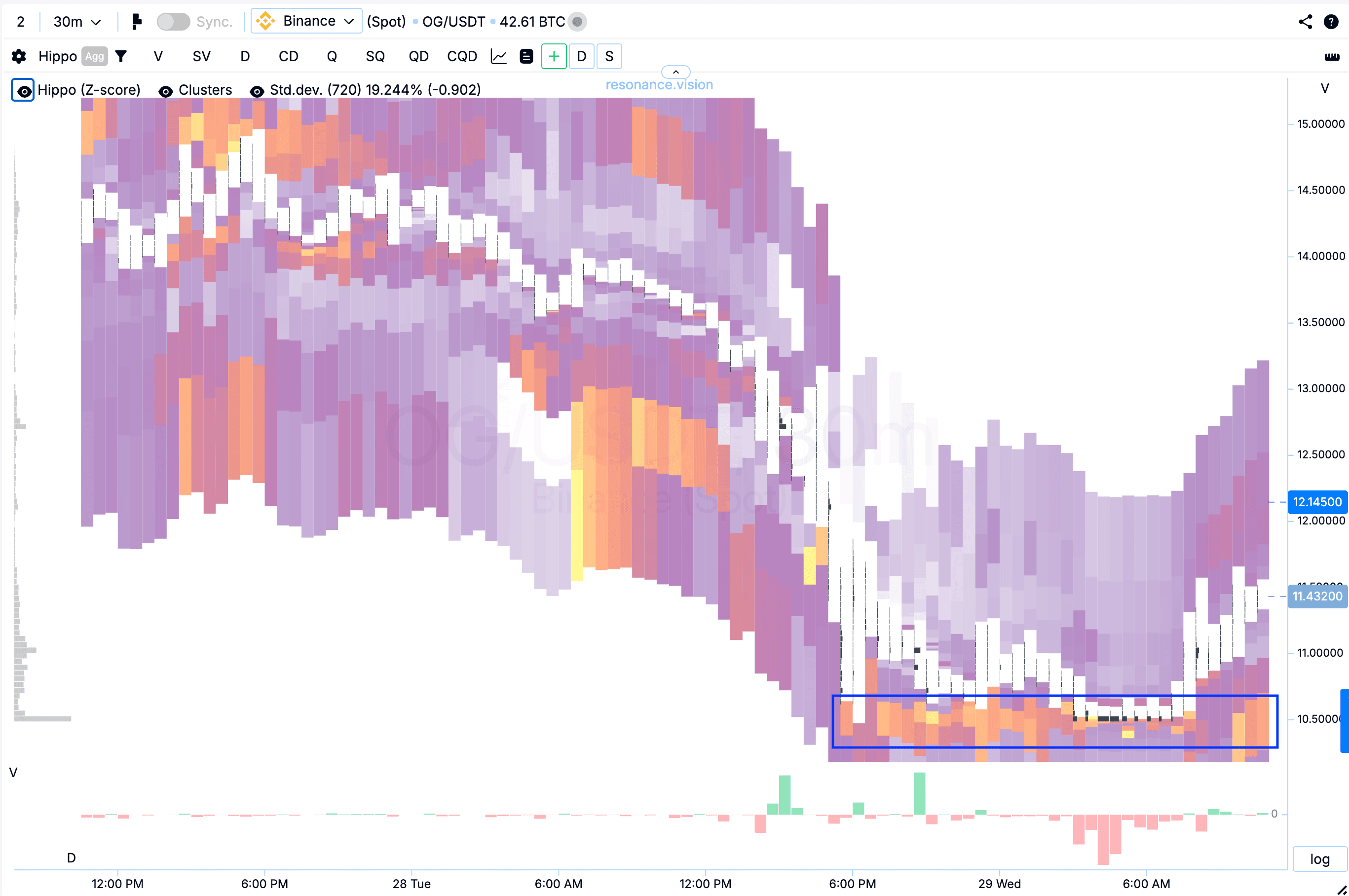 Теплова карта - ХІППО