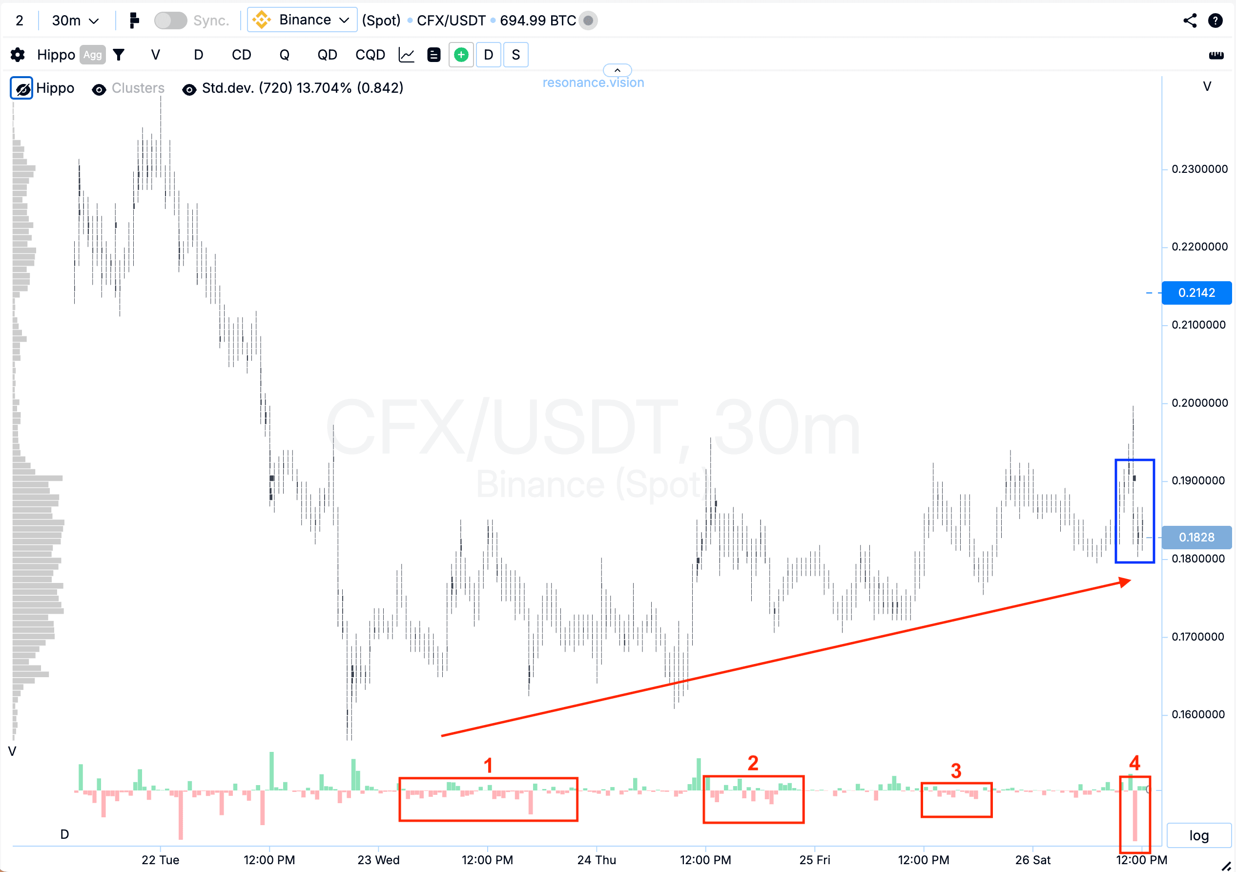 Кластерний графік - CFX
