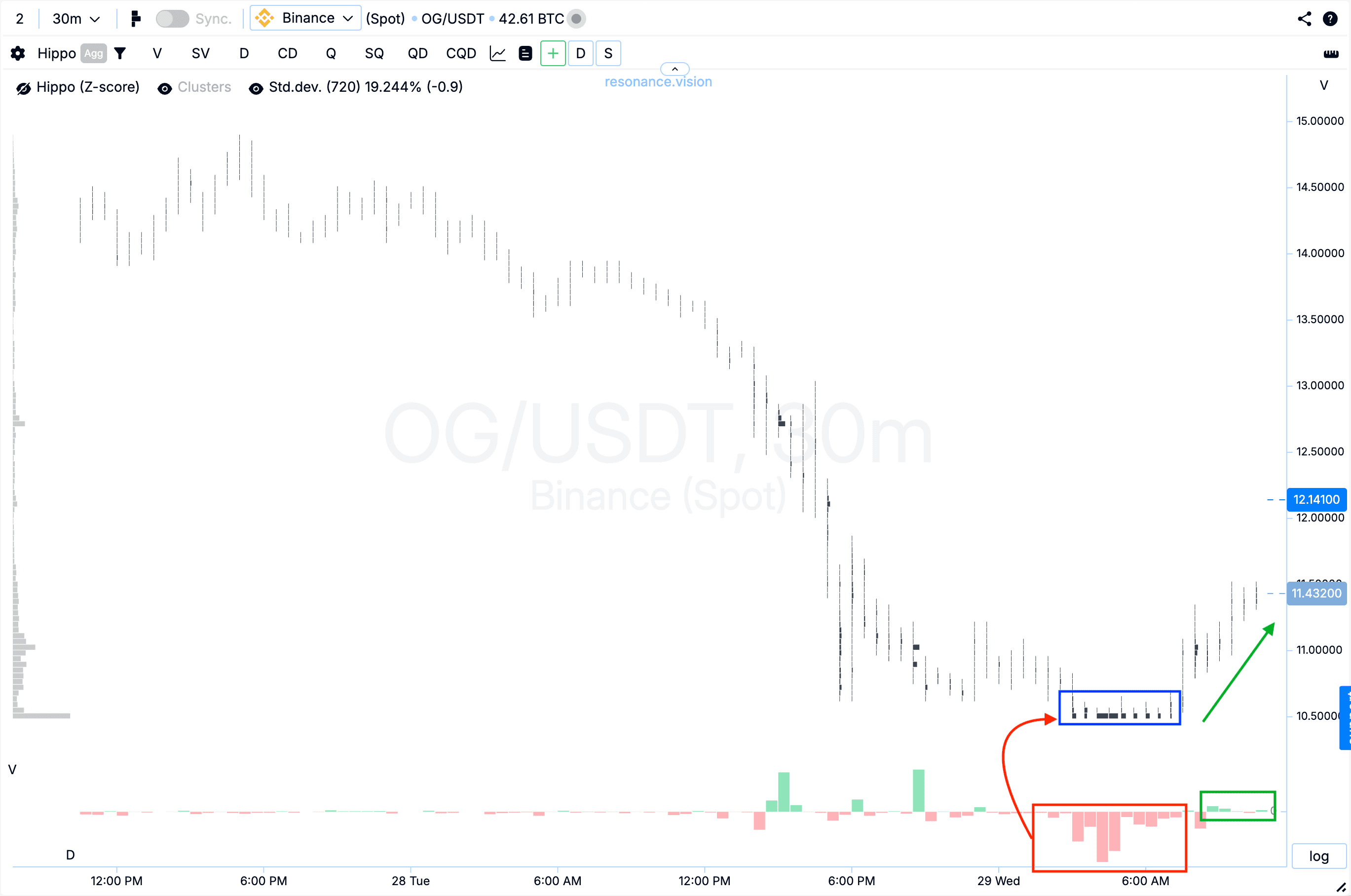 Кластерний графік - OG