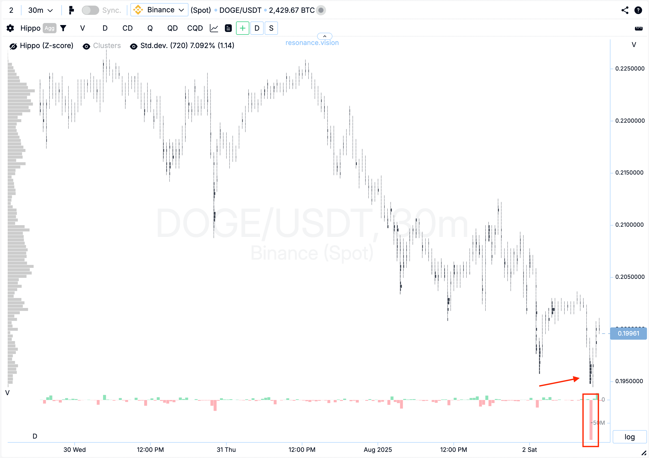 Cluster graph - Doge