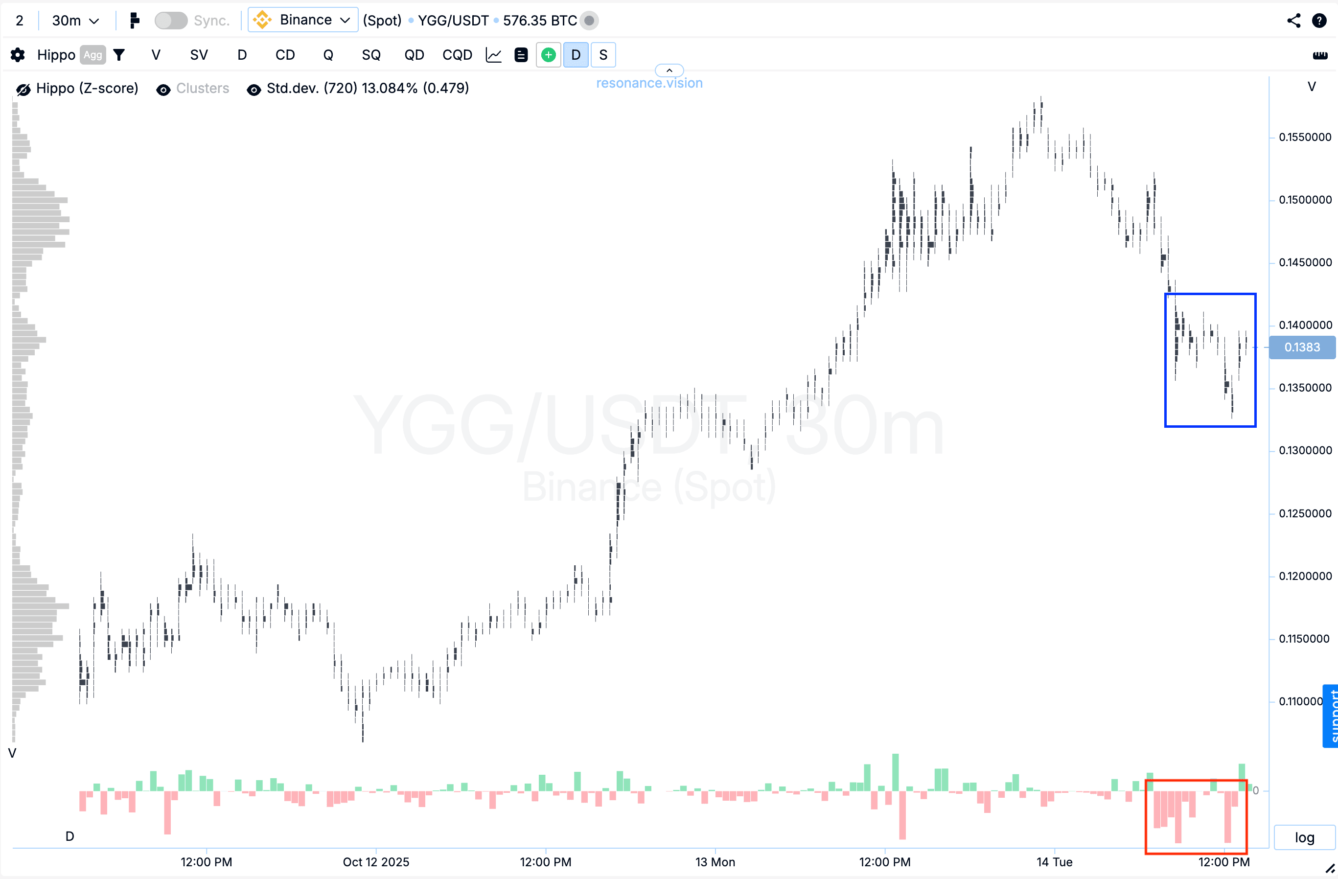 Cluster Graph - YGG
