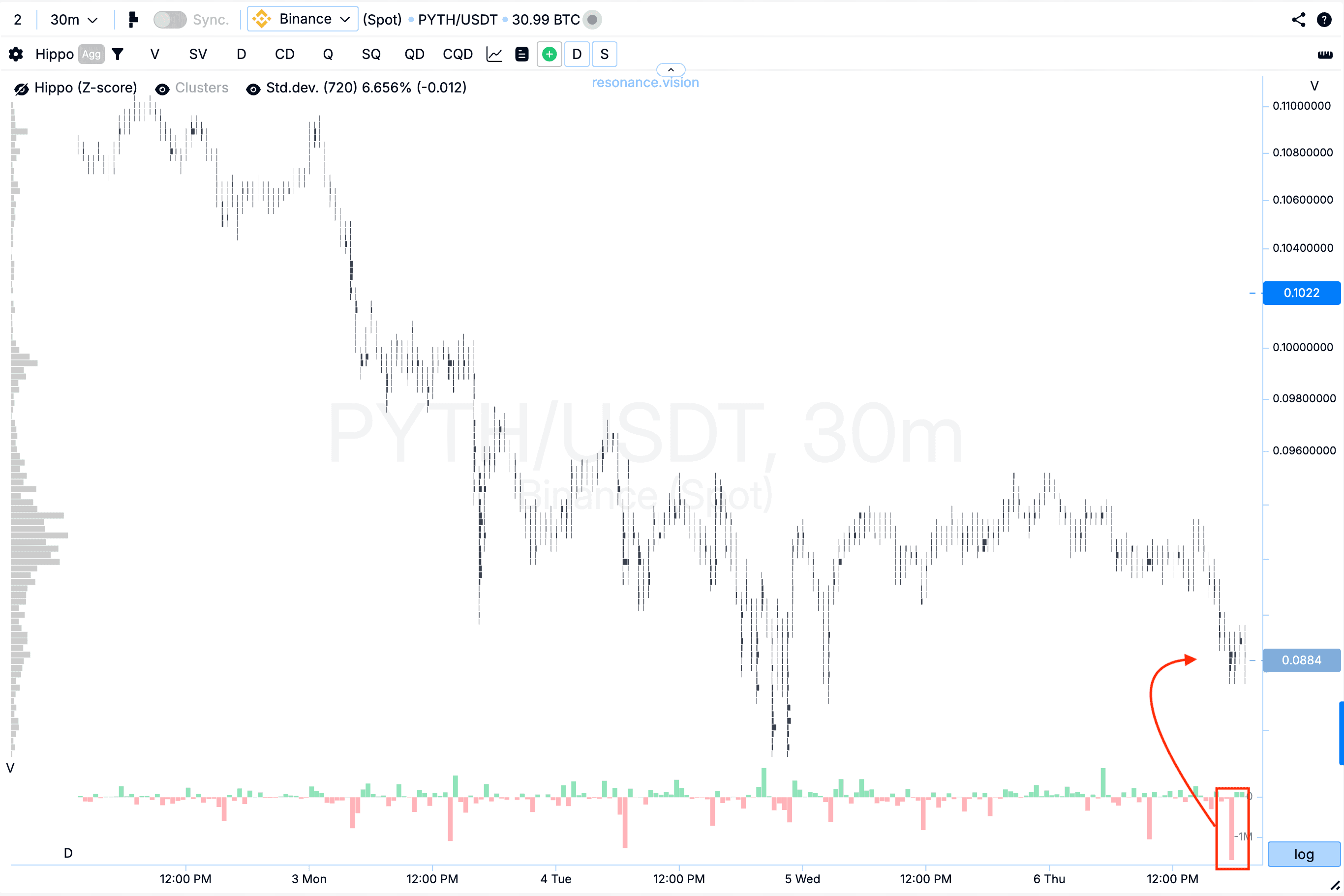 Кластерный график - PYTH