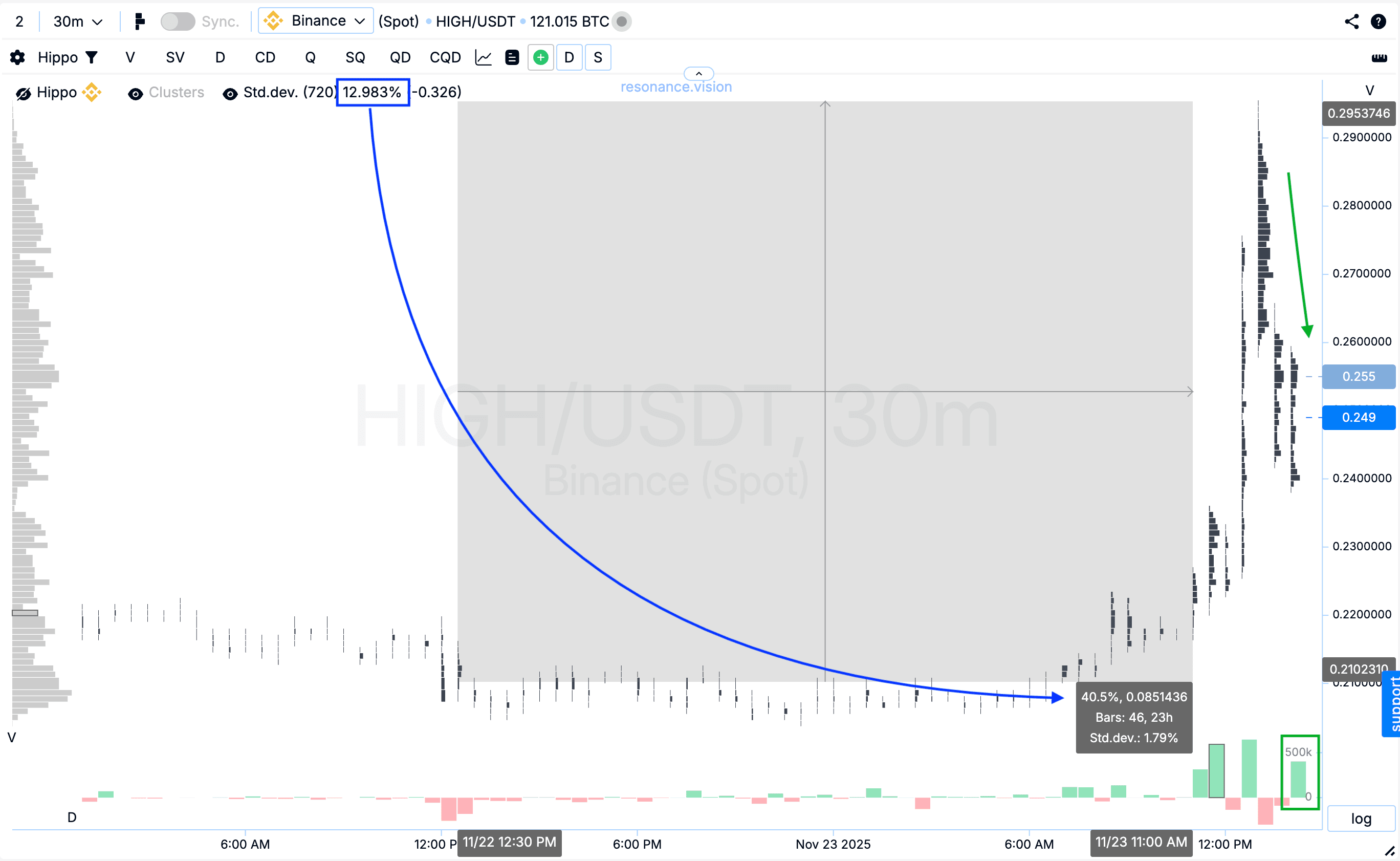 Результат оцінки кластерного графіка